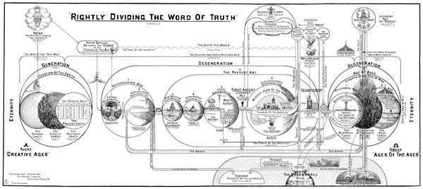 Rightly Dividing the Word of Truth by Clarence Larkin