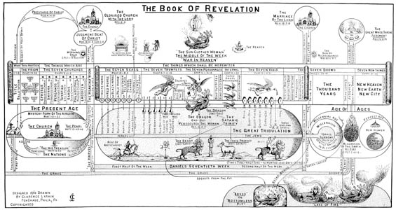 Revelation chart by Clarence Larkin Revelation chart by Clarence Larkin