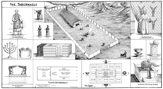 The Tabernacle by Clarence Larkin The Tabernacle by Clarence Larkin