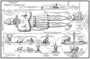 Antichrist & the Time of the Gentiles Chart by Clarence Larkin