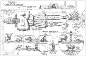 Antichrist & the Time of the Gentiles Chart by Clarence Larkin