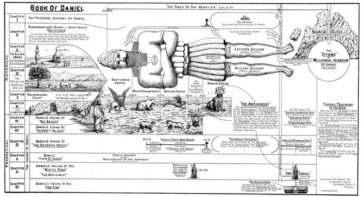 The Book of Daniel Chart by Clarence Larkin