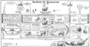 The Book of Revelation Chart by Clarence Larkin