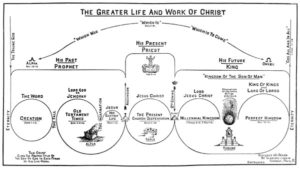 The Greater Life and Work of Christ Chart