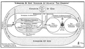 The Kingdom of God and the Kingdom of Heaven Chart
