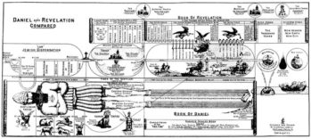 Daniel and Revelation Compared Chart by Clarence Larkin