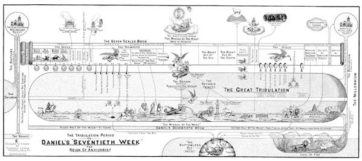Daniel's Seventieth Week Chart by Clarence Larkin