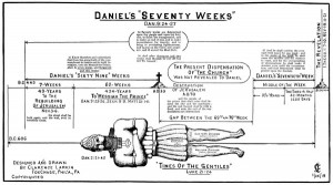 Daniel's Seventy Weeks Chart by Clarence Larkin