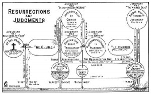 Resurrections & Judgments Chart by Clarence Larkin