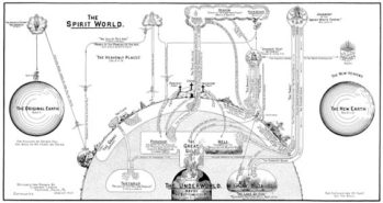 The Spirit World Chart by Clarence Larkin