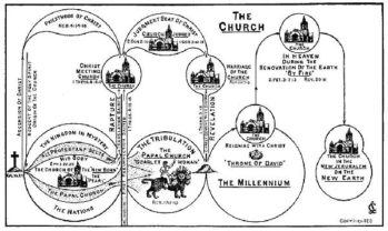 The Church Chart by Clarence Larkin